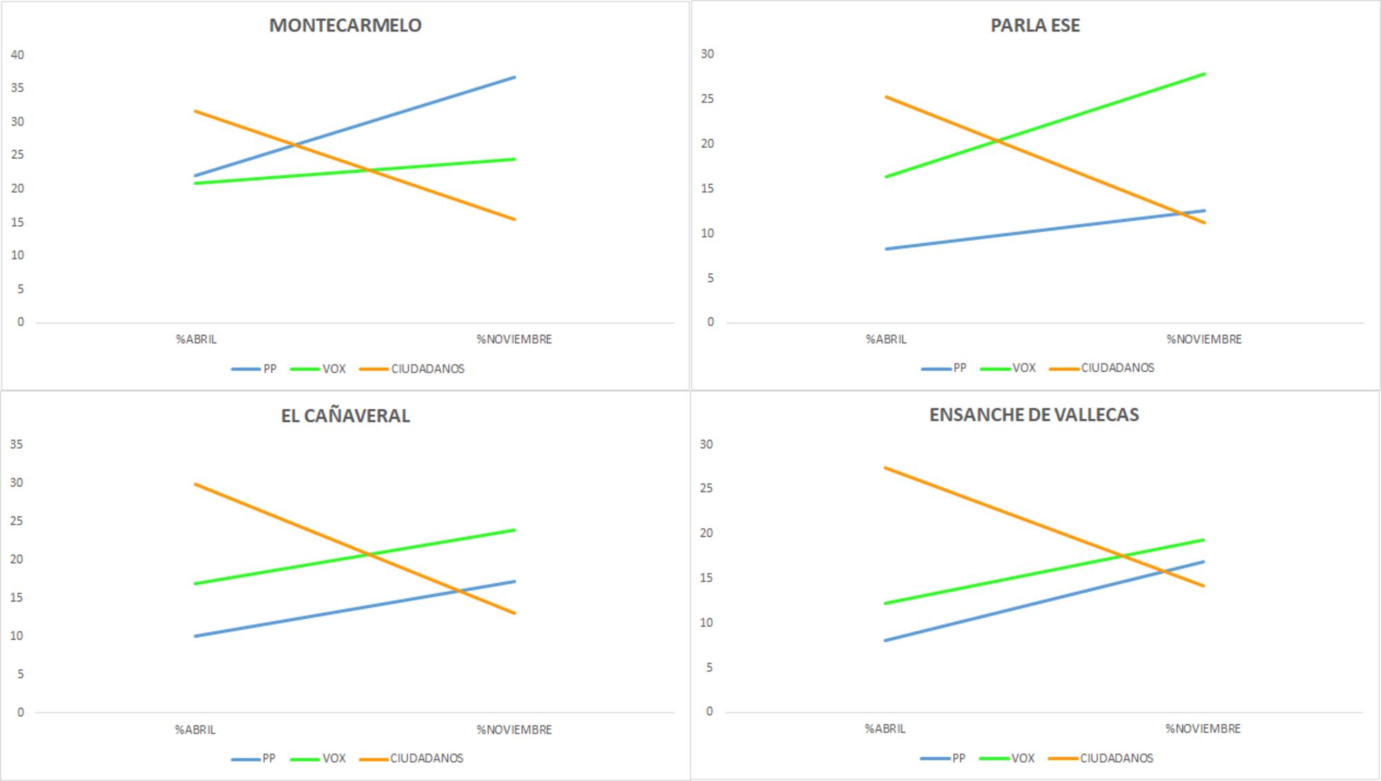 PAUS -ELECCIONES 10N